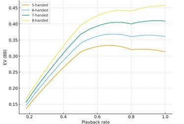 Defense frequencies analysis chart