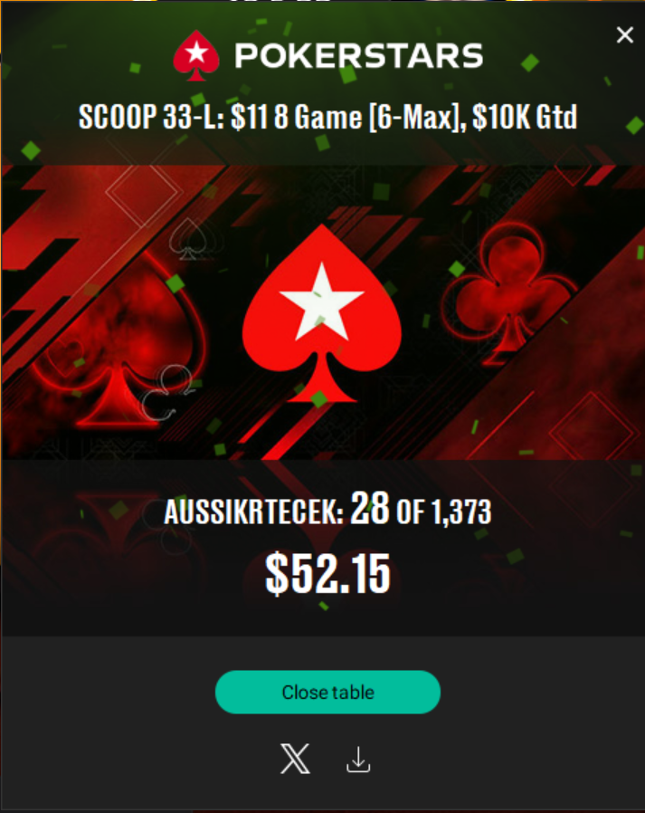 PokerStars popup showing AUSSIKRTECEK: 28 OF 1,373, $52.15 in SCOOP 33-L: $11 8-Game