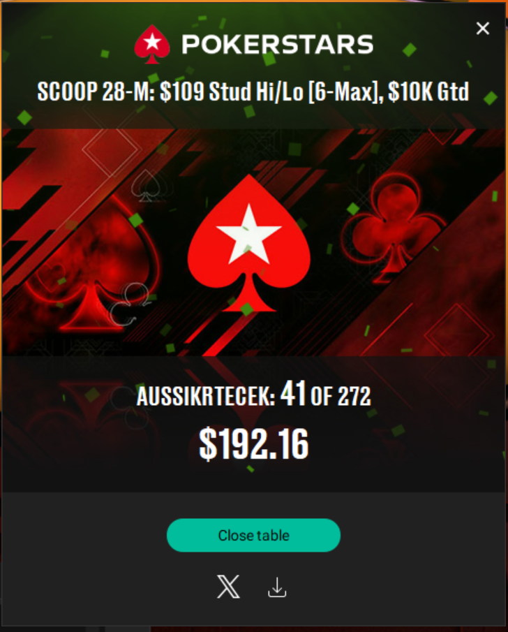PokerStars popup showing AUSSIKRTECEK: 41 OF 272, $192.16 min-cash in SCOOP 28-M $109 Stud H/L