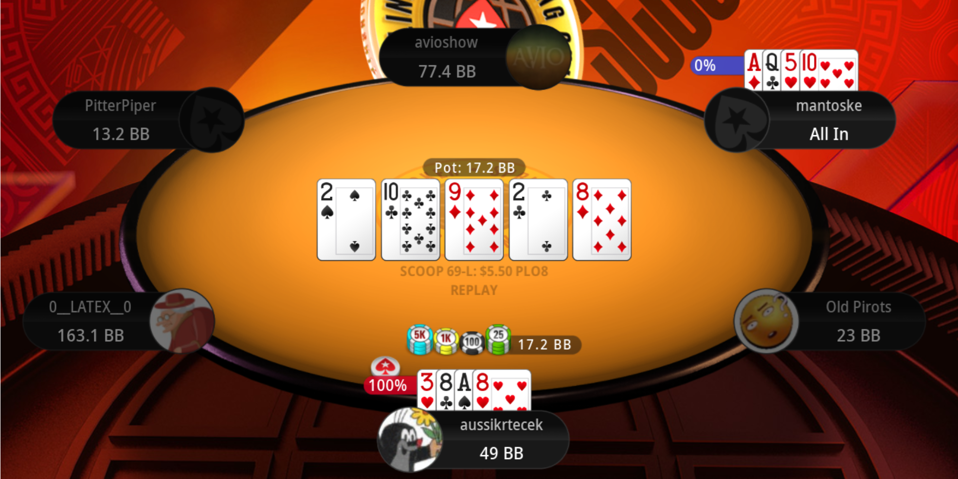 SCOOP 69-L: $5.50 PLO8 - aussikrtecek with 3-8-A-8 hits full house (eights full of twos) on river at 100% equity vs mantoske's A-Q-5-10