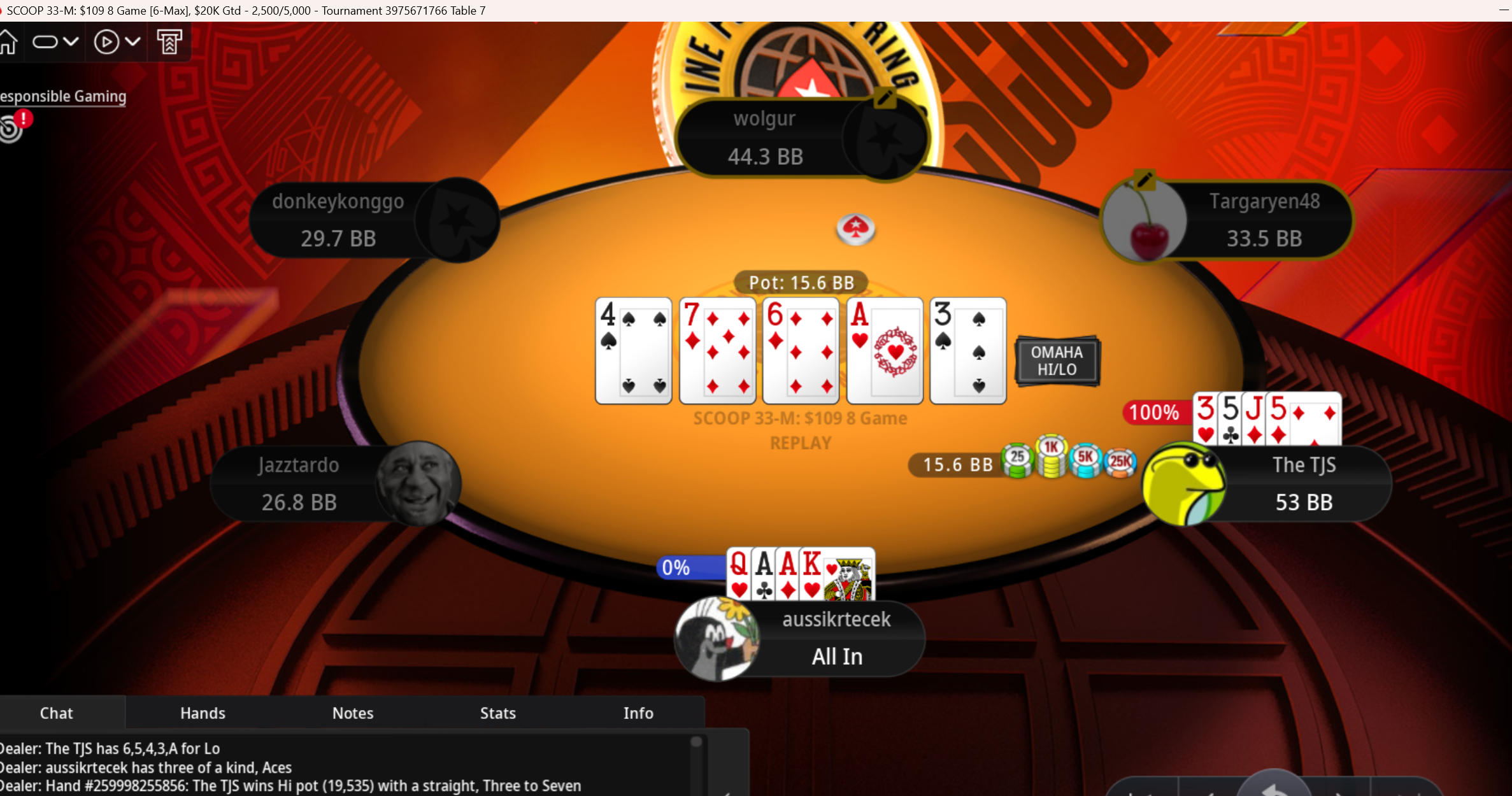 SCOOP 33-M $109 8-Game Omaha Hi/Lo - aussikrtecek all-in with QAKK at 0% vs The TJS with 3-5-5-J who has the nut straight