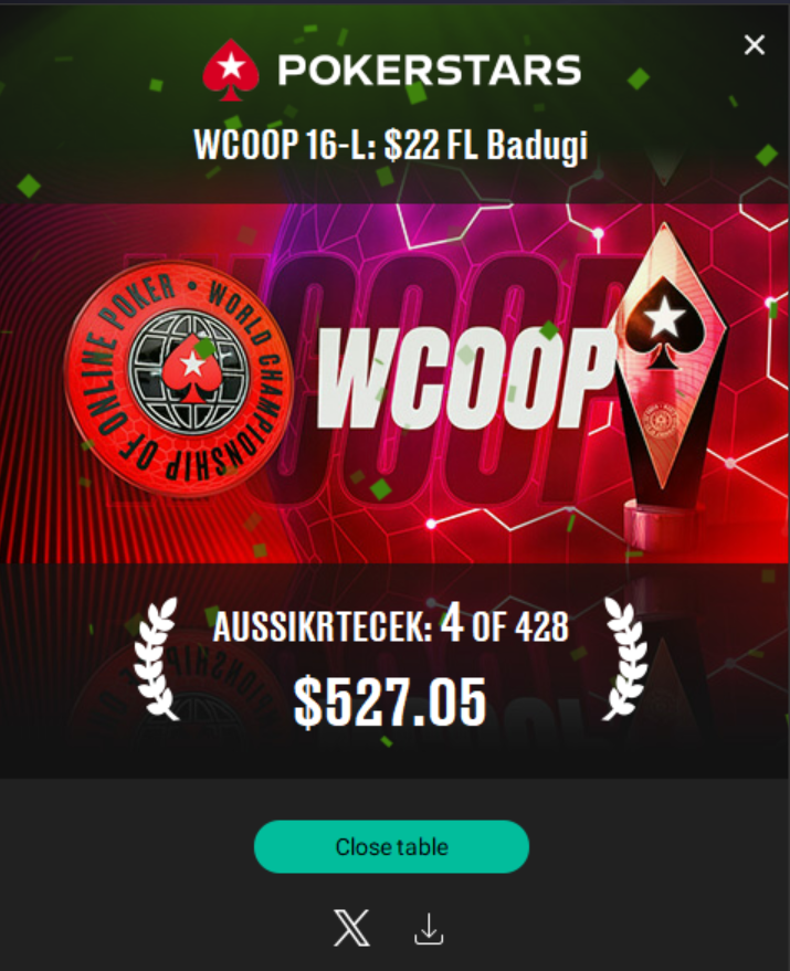 PokerStars result screen for WCOOP 16-L $22 FL Badugi: aussikrtecek finished 4 of 428 for $527.05