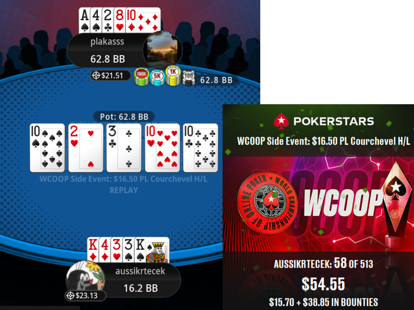 The cooler hand: board 10 2 3 10 10, opponent plakasss holds A428-10 while aussikrtecek holds K433-K, alongside the WCOOP result card showing 58 of 513 for $54.55