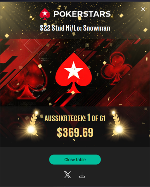 PokerStars victory screen for the Weekly $22 Stud Hi/Lo, finishing 1 of 61 for $369.69