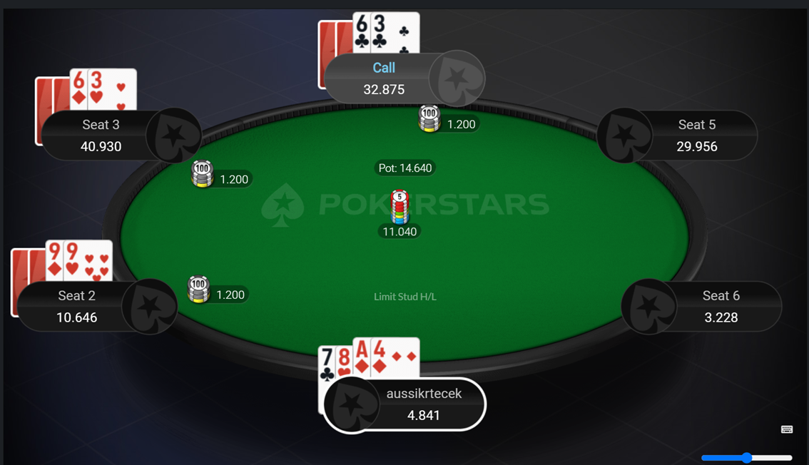 The full table at the decision point: hero shows 7-8-A-4, Seat 4 shows 6-3 clubs and calls, pot 14,640